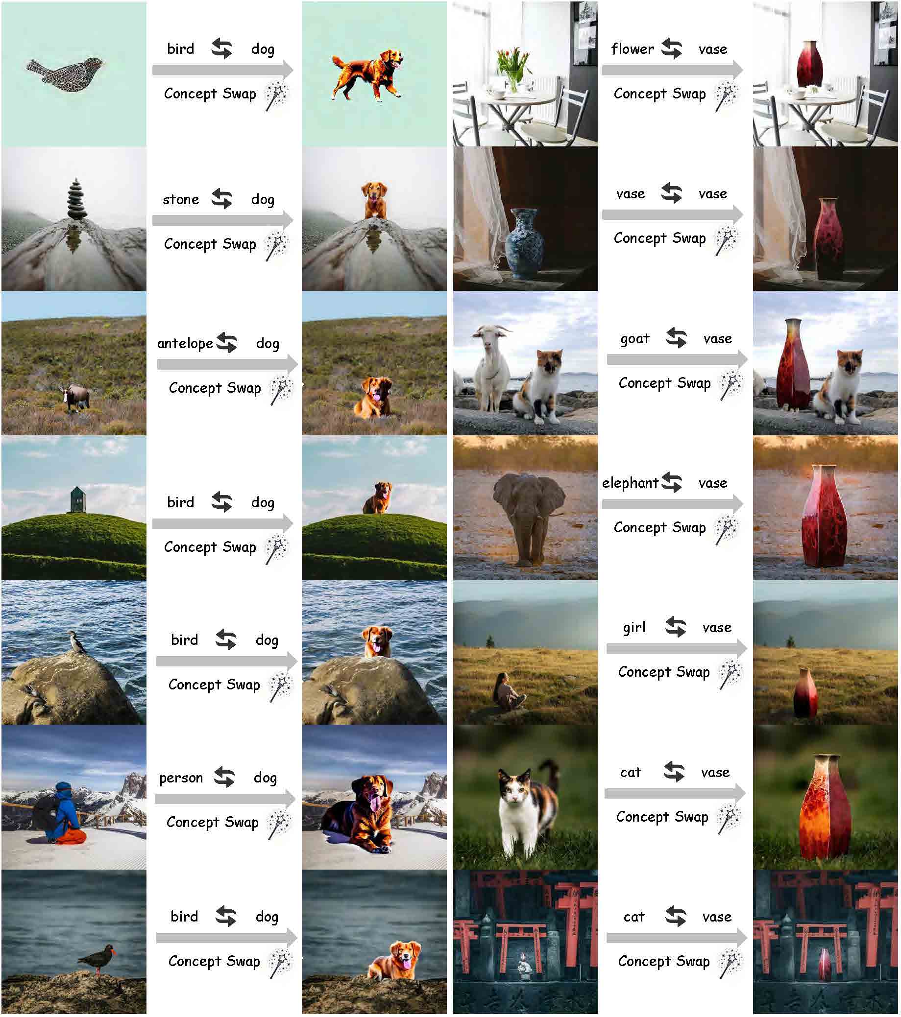 InstantSwap qualitative results for dog and vase