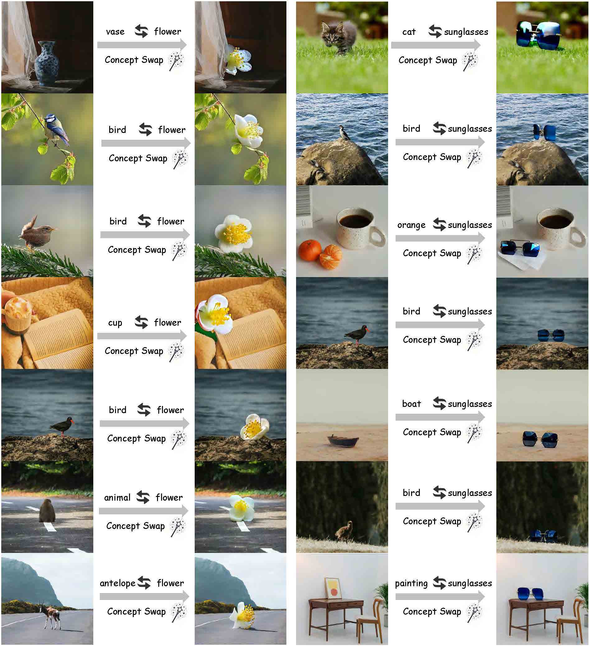 InstantSwap qualitative results for flower and sunglasses